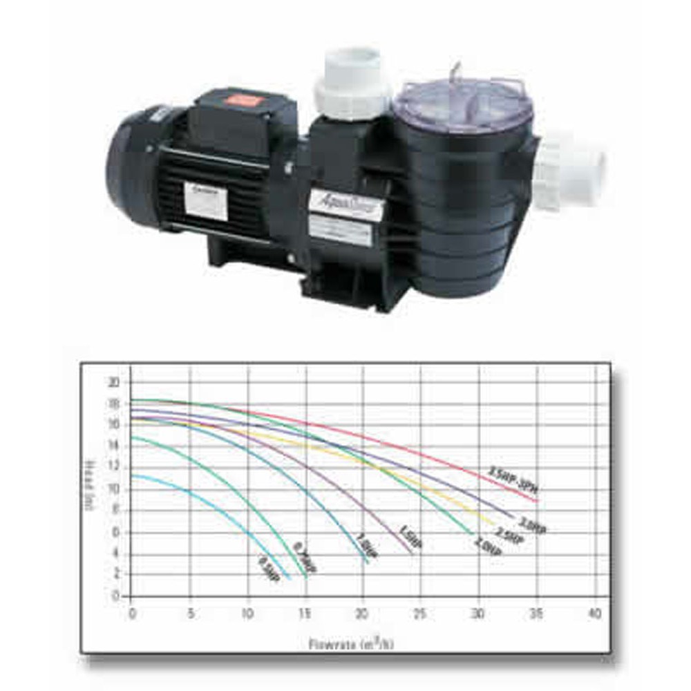 Aquaspeed_Pumps_Aquaspeed_Pump_Three_Phase_380v